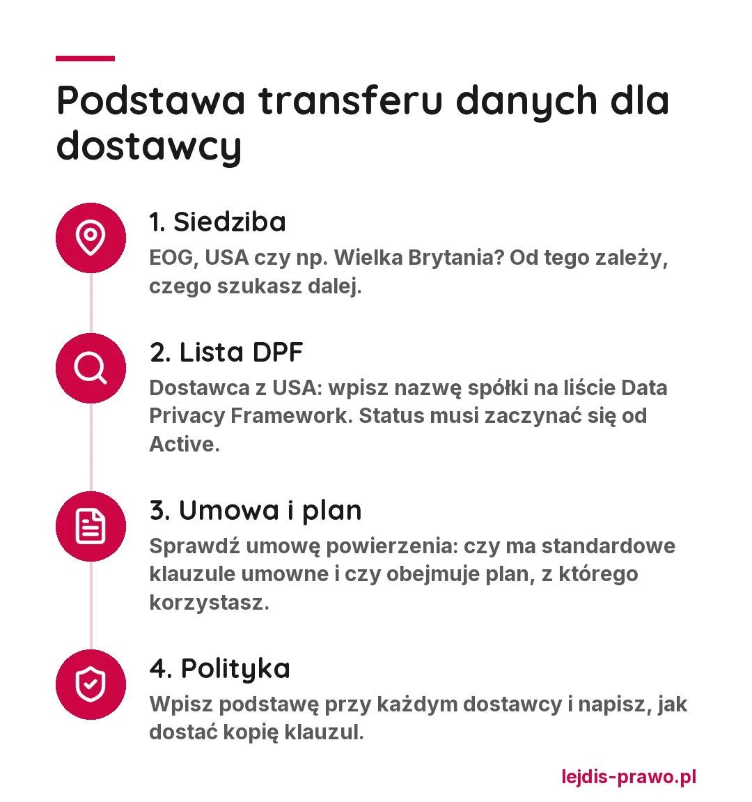 Jak ustalić podstawę transferu danych dla dostawcy: sprawdź siedzibę dostawcy, sprawdź listę DPF, sprawdź umowę powierzenia i plan, wpisz podstawę do polityki prywatności