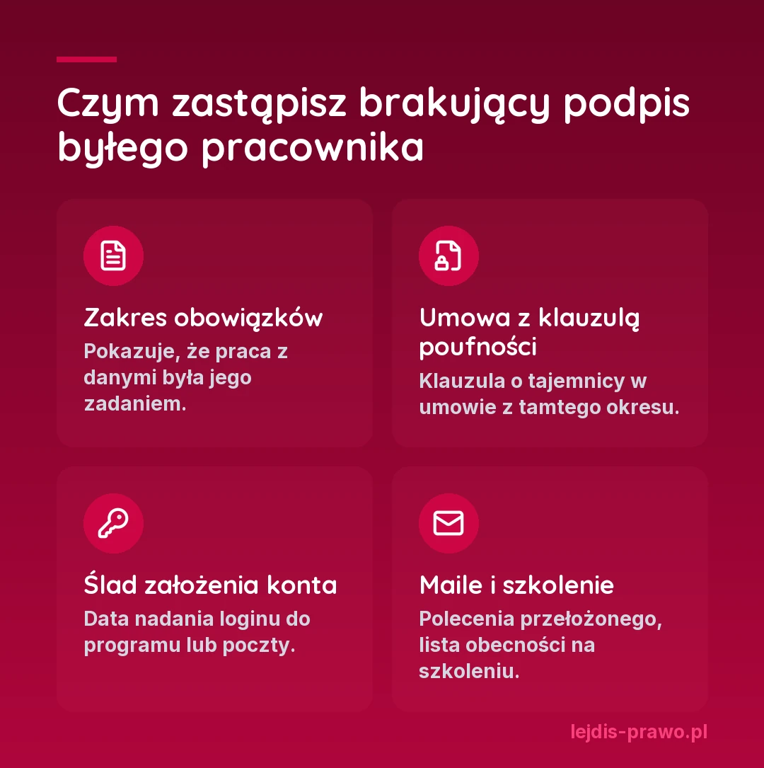 Cztery rodzaje dowodów z okresu zatrudnienia, które zastąpią brakujący podpis: zakres obowiązków; umowa z klauzulą poufności; ślad założenia konta; maile przełożonego i lista obecności ze szkolenia