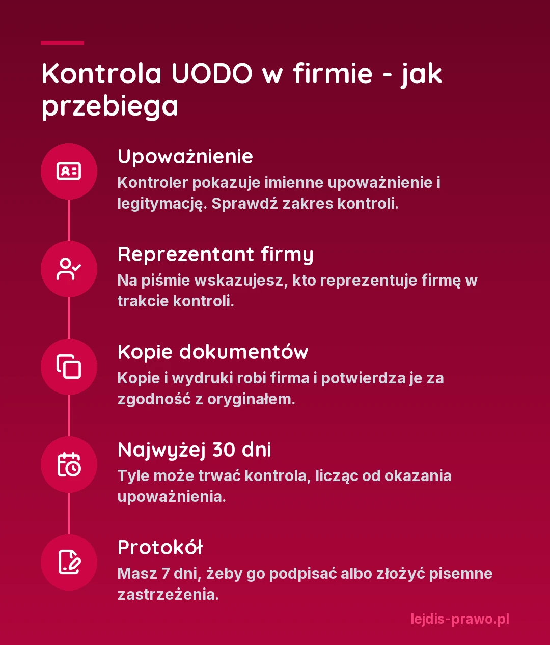 Przebieg kontroli UODO w firmie: imienne upoważnienie i legitymacja kontrolera, pisemne wskazanie osoby reprezentującej firmę, kopie dokumentów potwierdzone za zgodność, kontrola najwyżej 30 dni, 7 dni na podpisanie protokołu albo zastrzeżenia