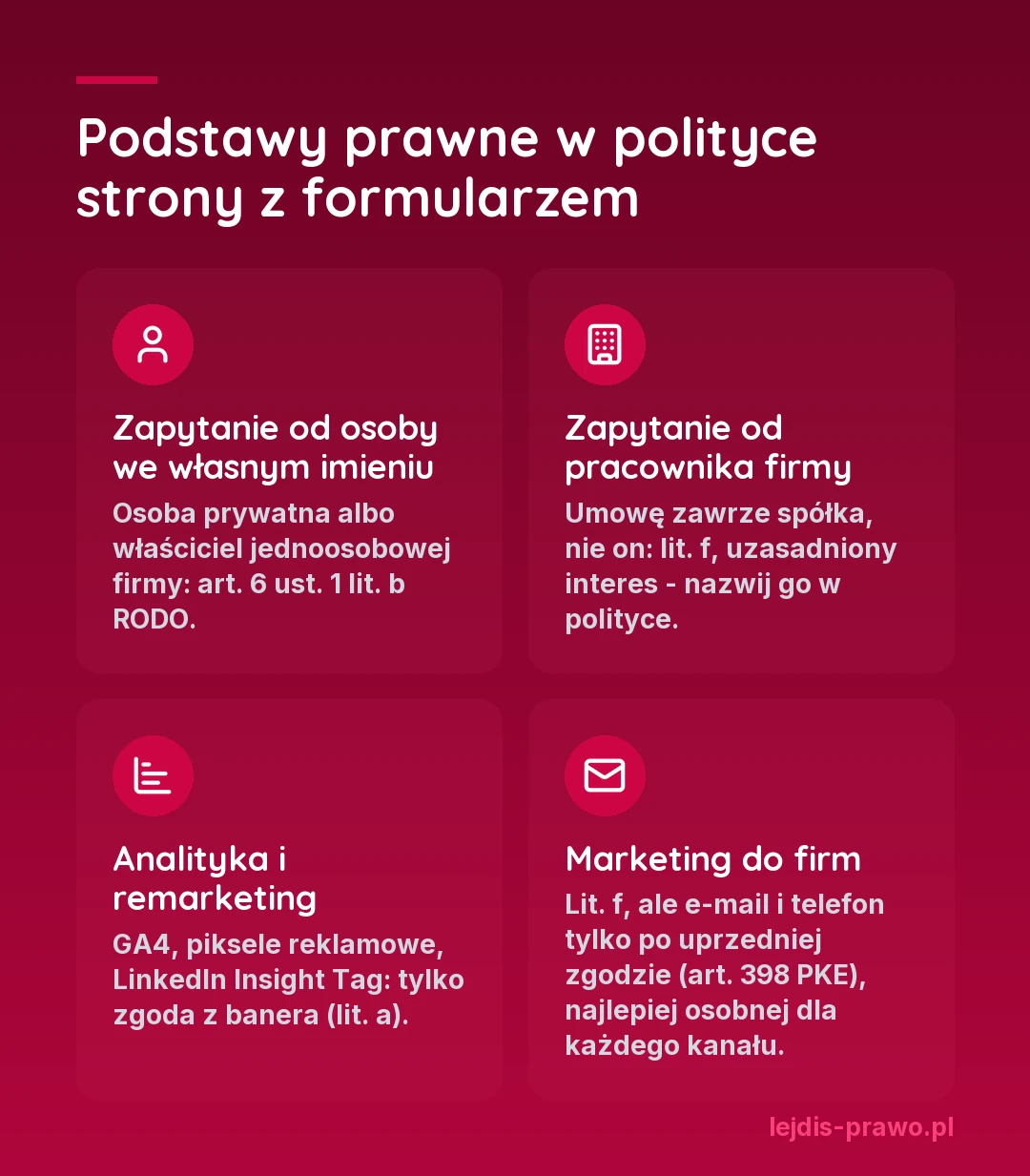 Podstawy prawne w polityce prywatności strony z formularzem: zapytanie od osoby działającej we własnym imieniu - lit. b, zapytanie od pracownika firmy - lit. f, analityka i remarketing - zgoda z banera, marketing do firm - lit. f plus zgoda na e-mail i telefon