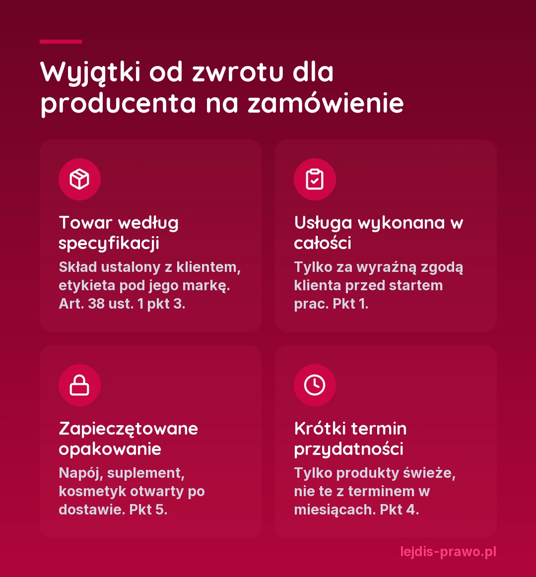 Cztery wyjątki od prawa odstąpienia od umowy dla producenta na zamówienie: towar według specyfikacji klienta, usługa wykonana w całości za zgodą, zapieczętowane opakowanie otwarte po dostawie, towar o krótkim terminie przydatności